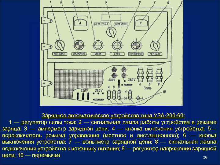 Зарядное автоматическое устройство типа УЗА 200 60: 1 — регулятор силы тока; 2 —