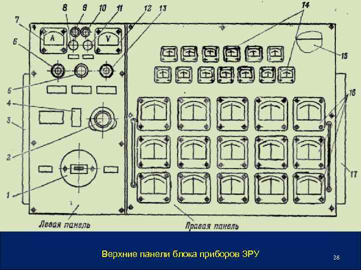 Верхние панели блока приборов ЗРУ 28 