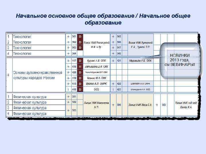 Начальное основное общее образование / Начальное общее образование 