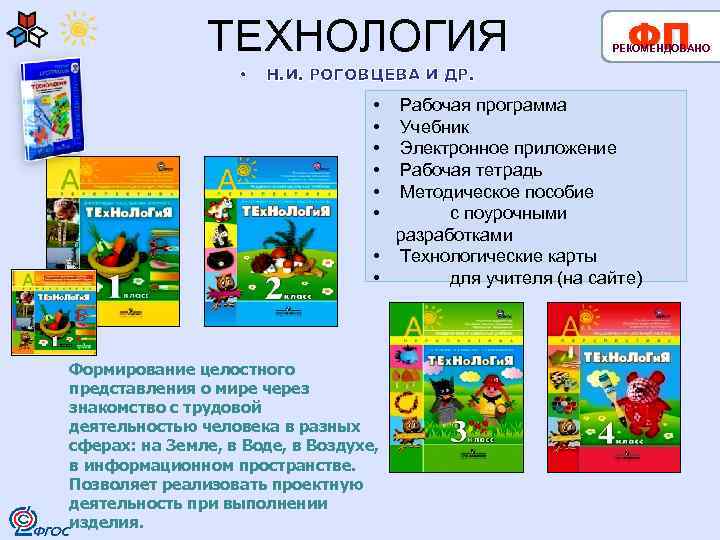 ТЕХНОЛОГИЯ • ФП РЕКОМЕНДОВАНО Н. И. РОГОВЦЕВА И ДР. • • • Рабочая программа