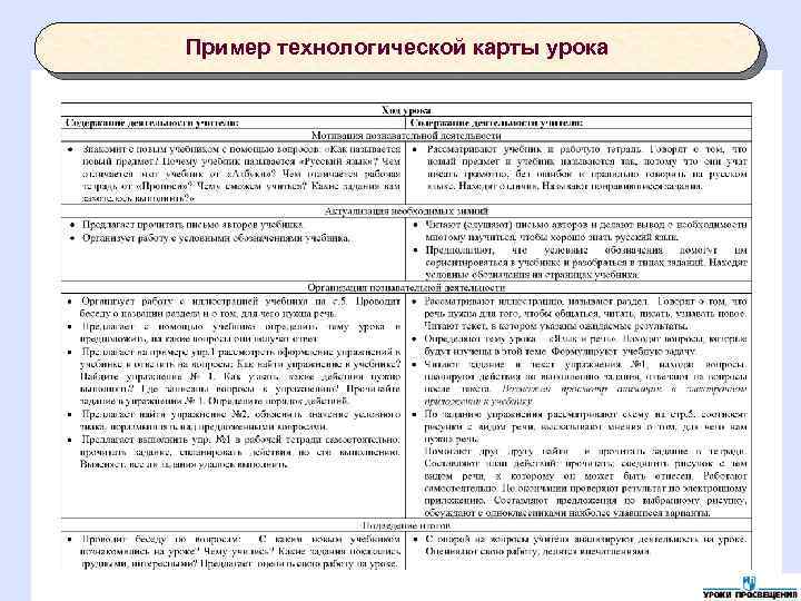 Пример технологической карты урока 