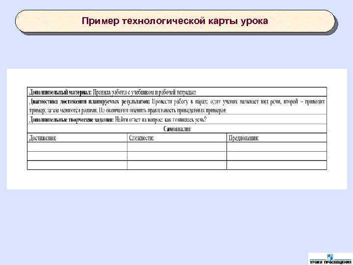 Пример технологической карты урока 