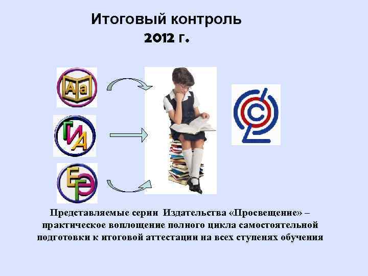 Итоговый контроль 2012 г. Представляемые серии Издательства «Просвещение» – практическое воплощение полного цикла самостоятельной