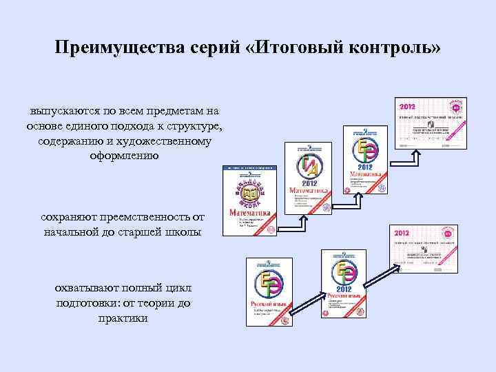 Преимущества серий «Итоговый контроль» выпускаются по всем предметам на основе единого подхода к структуре,