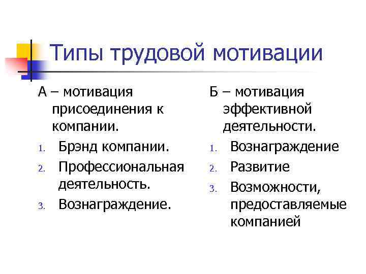 Типы трудовой мотивации А – мотивация присоединения к компании. 1. Брэнд компании. 2. Профессиональная