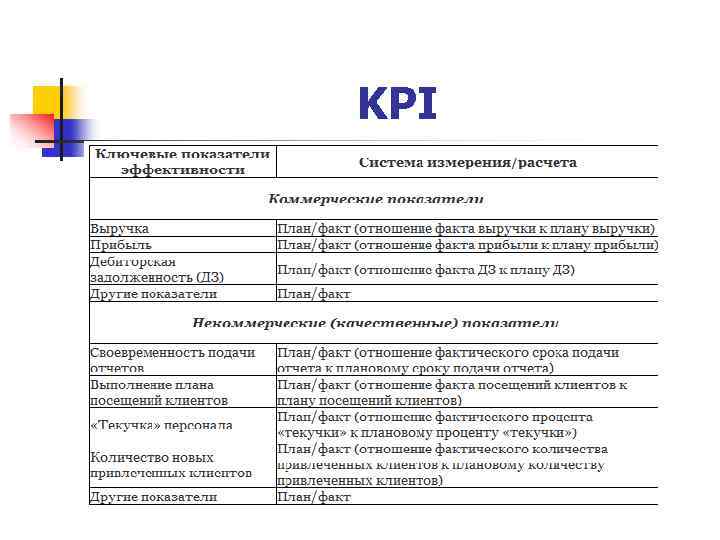 KPI 