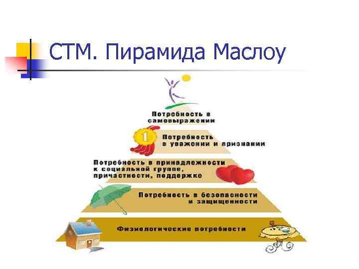 СТМ. Пирамида Маслоу 
