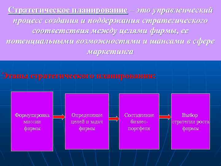 Стратегическое планирование – это управленческий процесс создания и поддержания стратегического соответствия между целями фирмы,