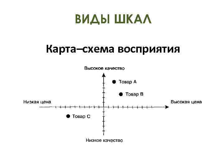 Карта схема восприятия товара