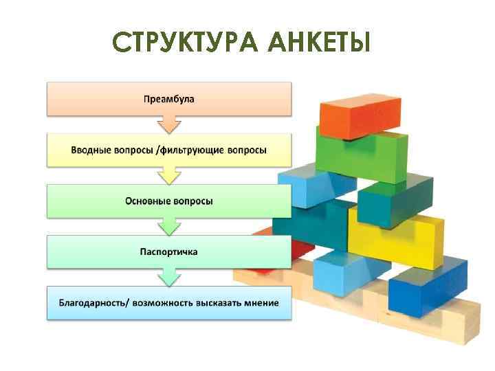 СТРУКТУРА АНКЕТЫ 