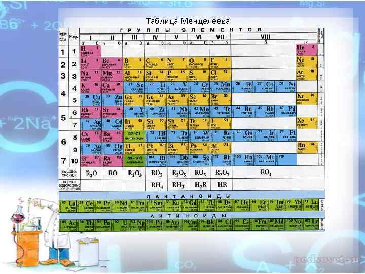 Таблица Менделеева 