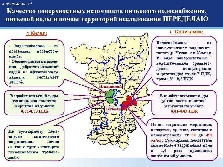 к положению 1 Качество поверхностных источников питьевого водоснабжения, питьевой воды и почвы территорий исследования