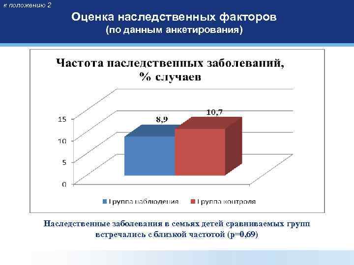 к положению 2 Оценка наследственных факторов (по данным анкетирования) Наследственные заболевания в семьях детей