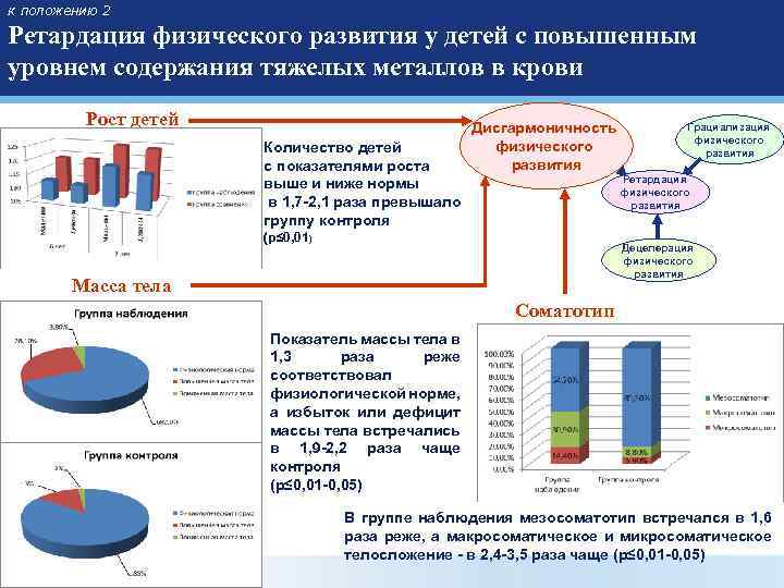 к положению 2 Ретардация физического развития у детей с повышенным уровнем содержания тяжелых металлов