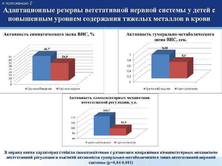 к положению 2 Адаптационные резервы вегетативной нервной системы у детей с повышенным уровнем содержания