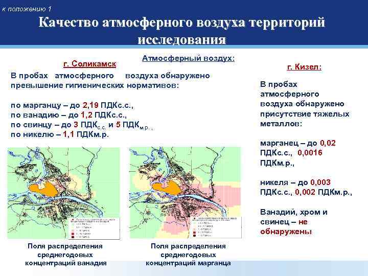 к положению 1 Качество атмосферного воздуха территорий исследования Атмосферный воздух: г. Соликамск В пробах