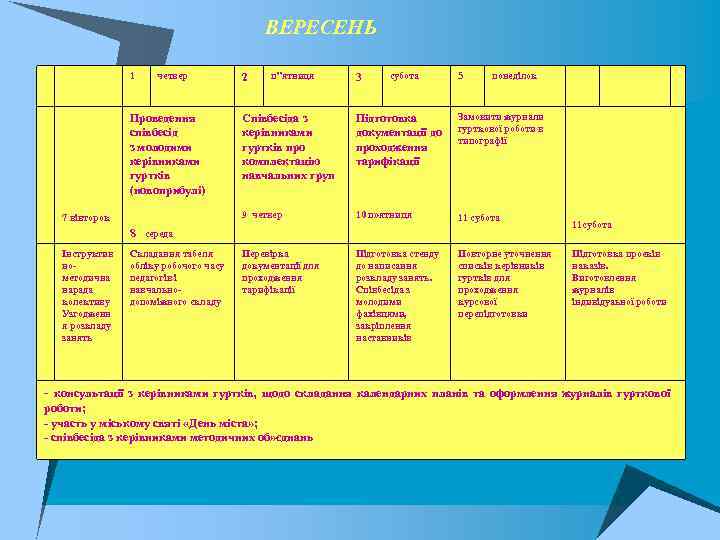 ВЕРЕСЕНЬ 1 четвер 2 п”ятниця 3 субота 5 понеділок 7 вівторок Співбесіда з керівниками