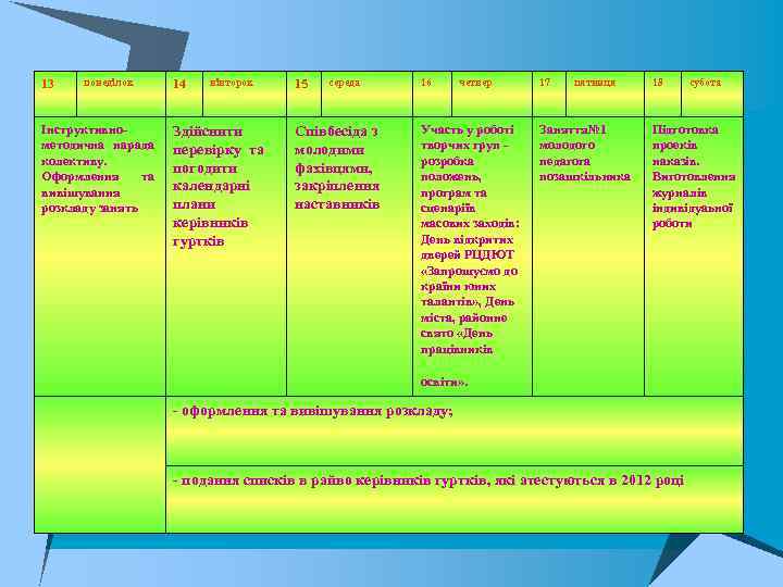13 понеділок Інструктивно методична нарада колективу. Оформлення та вивішування розкладу занять 14 вівторок Здійснити