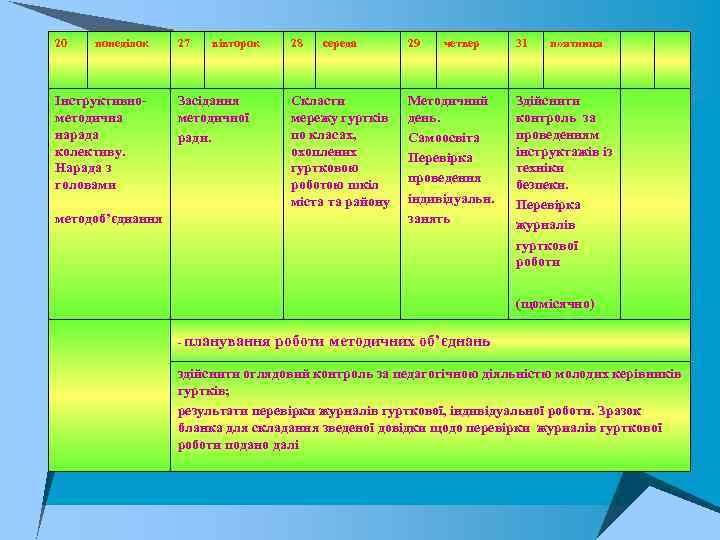 20 понеділок Інструктивно методична нарада колективу. Нарада з головами 27 вівторок Засідання методичної ради.