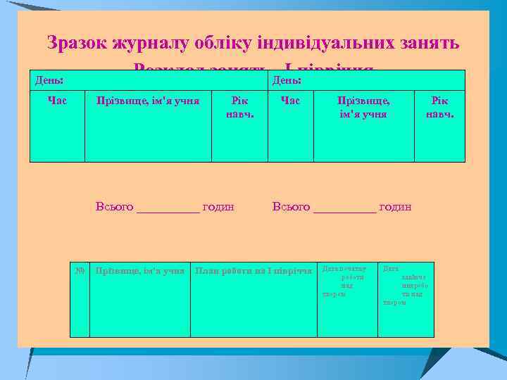 Зразок журналу обліку індивідуальних занять Розклад занять День: . І півріччя День: Час Прізвище,