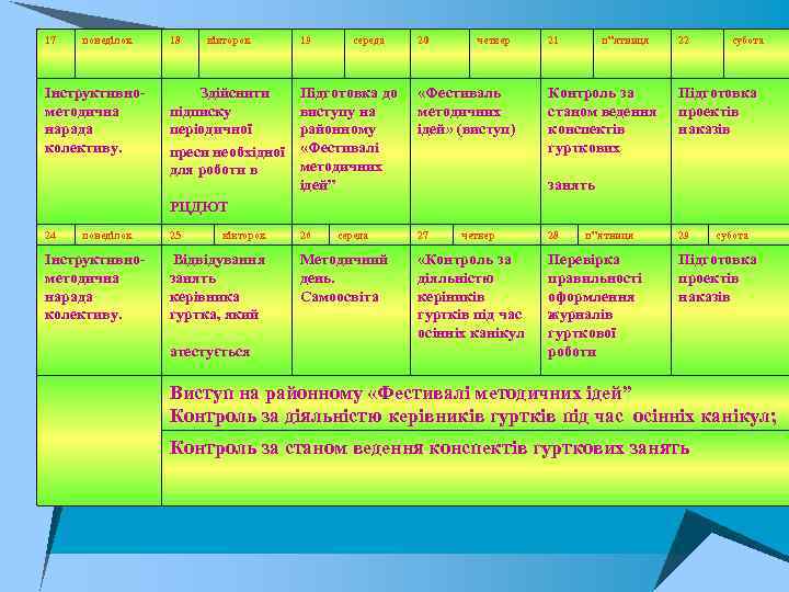 17 понеділок Інструктивно методична нарада колективу. 18 вівторок Здійснити підписку періодичної преси необхідної для