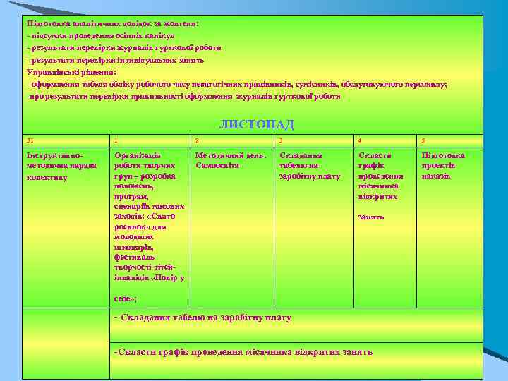 Підготовка аналітичних довідок за жовтень: підсумки проведення осінніх канікул результати перевірки журналів гурткової роботи