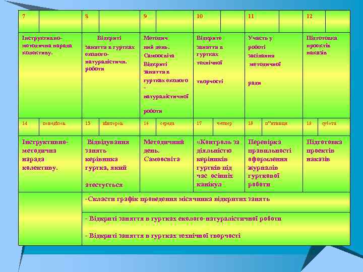 7 8 9 10 11 12 Інструктивно методична нарада колективу. Відкриті заняття в гуртках