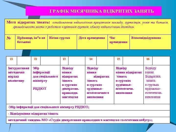 ГРАФІК МІСЯЧНИКА ВІДКРИТИХ ЗАНЯТЬ Мета відкритих занять: ознайомлення педагогічних працівників закладу, гуртківців, учнів та