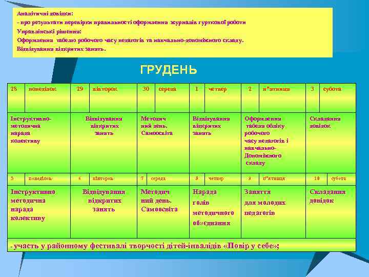 Аналітичні довідки: про результати перевірки правильності оформлення журналів гурткової роботи Управлінські рішення: Оформлення табелю