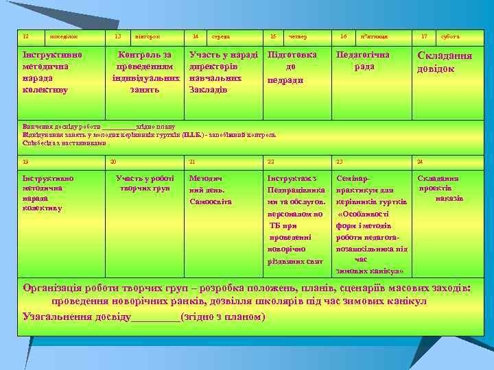 12 понеділок Інструктивно методична нарада колективу 13 вівторок Контроль за проведенням індивідуальних занять 14