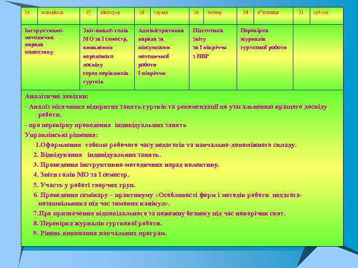 26 понеділок Інструктивно методична нарада колективу 27 вівторок Звіт аналіз голів МО за І