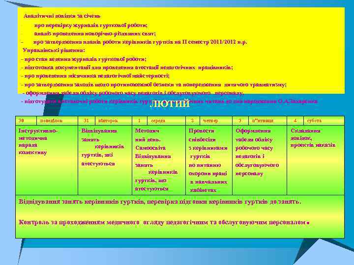  Аналітичні довідки за січень про перевірку журналів гурткової роботи; аналіз проведення новорічно різдвяних