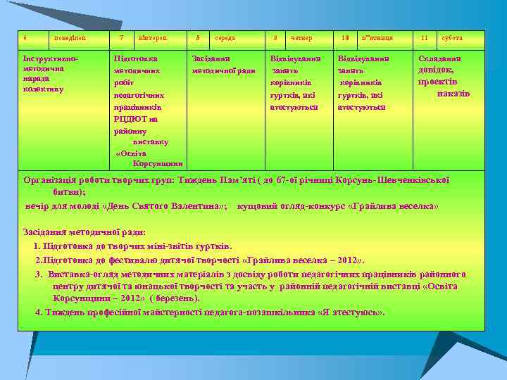 6 понеділок Інструктивно методична нарада колективу 7 вівторок Підготовка методичних робіт педагогічних працівників РЦДЮТ