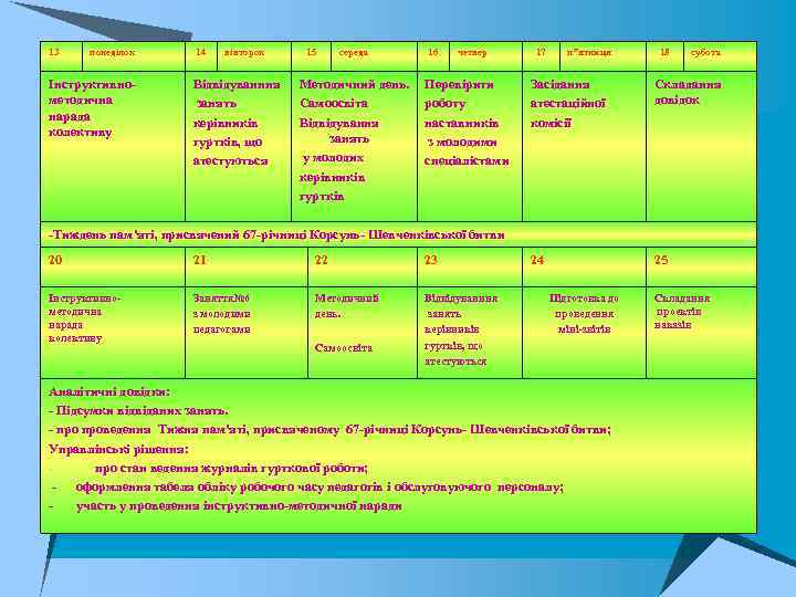 13 понеділок Інструктивно методична нарада колективу 14 вівторок Відвідуванння занять керівників гуртків, що атестуються