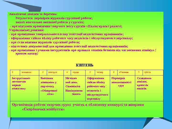 Аналітичні довідки за березень: Результати перевірки журналів гурткової роботи; аналіз навчально виховної роботи у