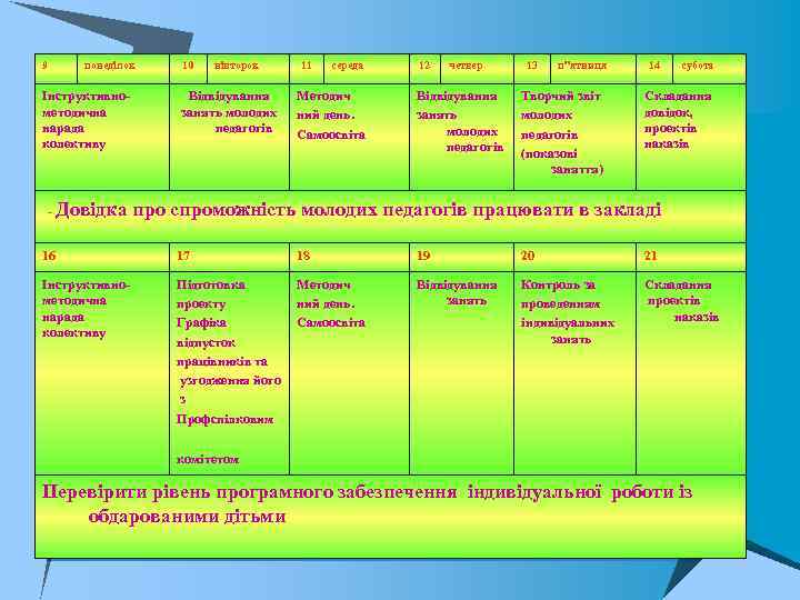 9 понеділок Інструктивно методична нарада колективу 10 вівторок Відвідування занять молодих педагогів 11 середа