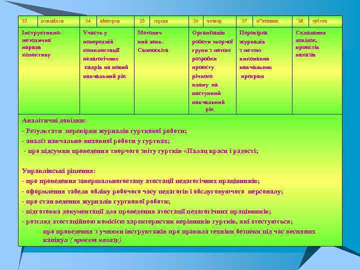 23 понеділок Інструктивно методична нарада колективу 24 вівторок Участь у попередній комплектації педагогічних кадрів