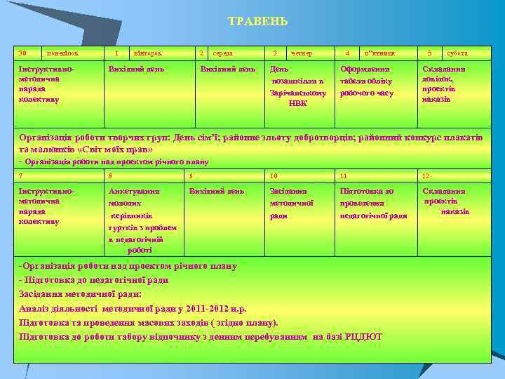 ТРАВЕНЬ 30 понеділок Інструктивно методична нарада колективу 1 вівторок 2 Вихідний день середа Вихідний