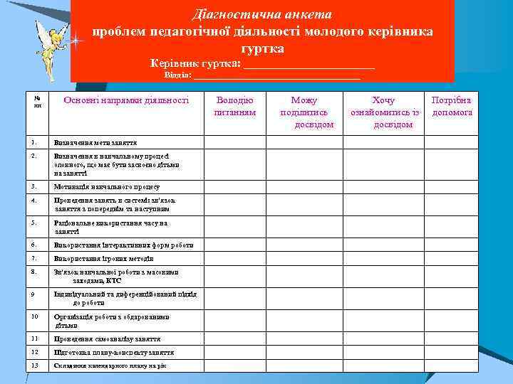 Діагностична анкета проблем педагогічної діяльності молодого керівника гуртка Керівник гуртка: ____________ Відділ: ____________________ №