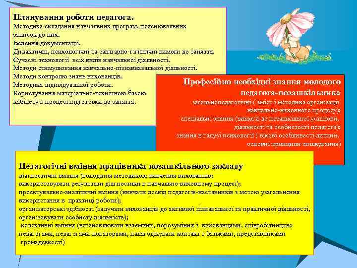 Планування роботи педагога. Методика складання навчальних програм, пояснювальних записок до них. Ведення документації. Дидактичні,