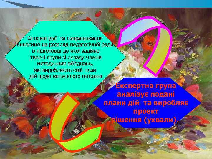 Основні ідеї та напрацювання виносимо на розгляд педагогічної ради, в підготовці до якої задіяно