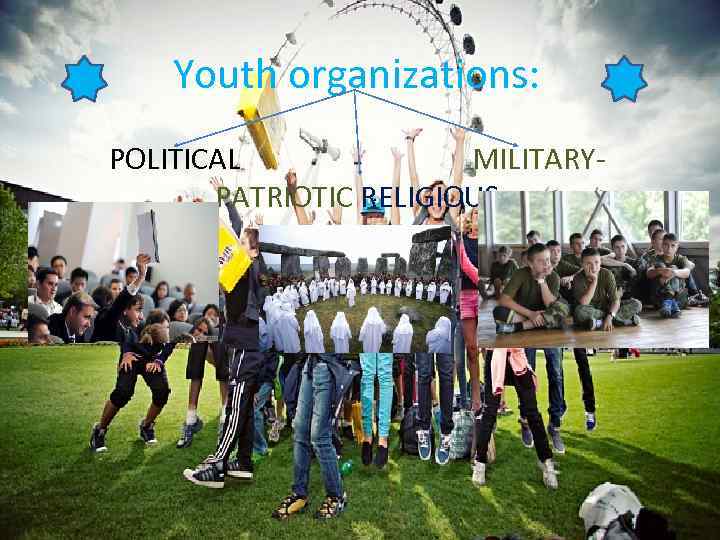 Youth organizations: POLITICAL MILITARYPATRIOTIC RELIGIOUS 