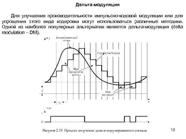 Дельта-модуляция Для улучшения производительности импульсно кодовой модуляции или для упрощения этого вида кодировки могут