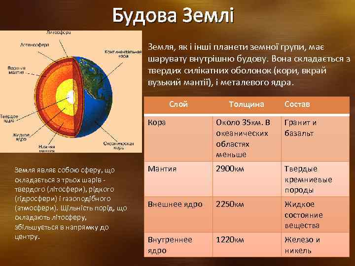 Будова Землі Земля, як і інші планети земної групи, має шарувату внутрішню будову. Вона