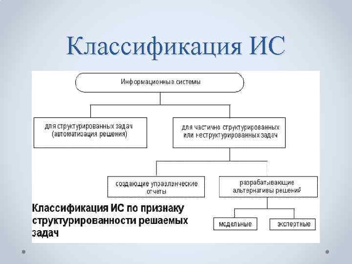 Классификация ИС 