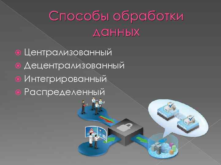 Способы обработки данных Централизованный Децентрализованный Интегрированный Распределенный 