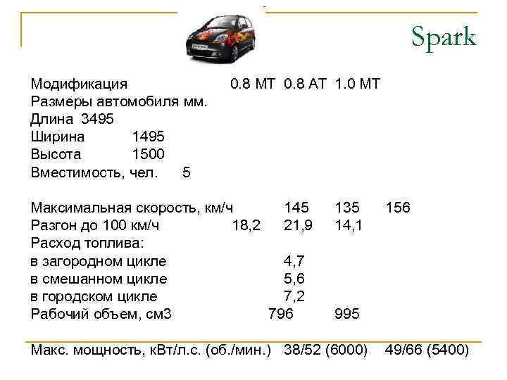 Spark Модификация Размеры автомобиля мм. Длина 3495 Ширина 1495 Высота 1500 Вместимость, чел. 5