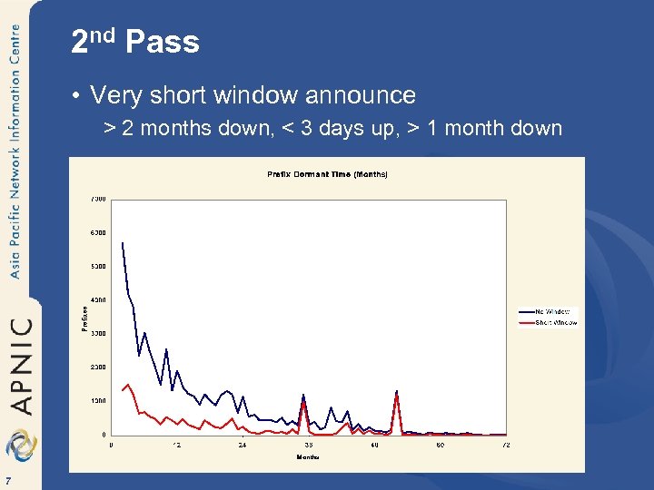2 nd Pass • Very short window announce > 2 months down, < 3