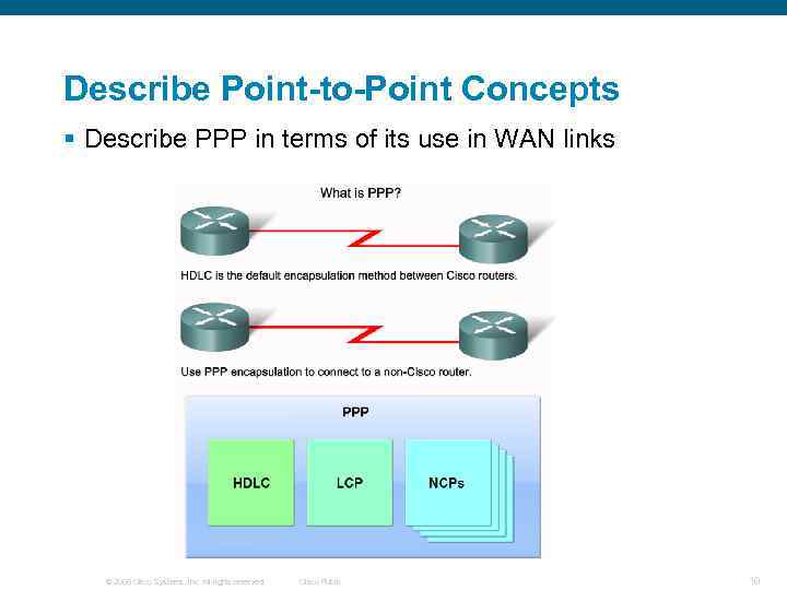 Describe Point-to-Point Concepts § Describe PPP in terms of its use in WAN links