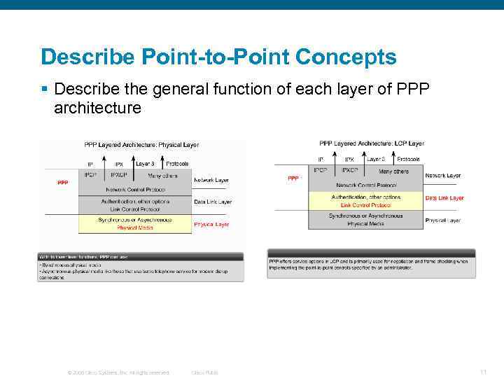 Describe Point-to-Point Concepts § Describe the general function of each layer of PPP architecture